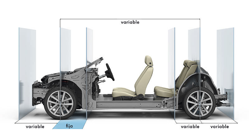 Plataforma variable